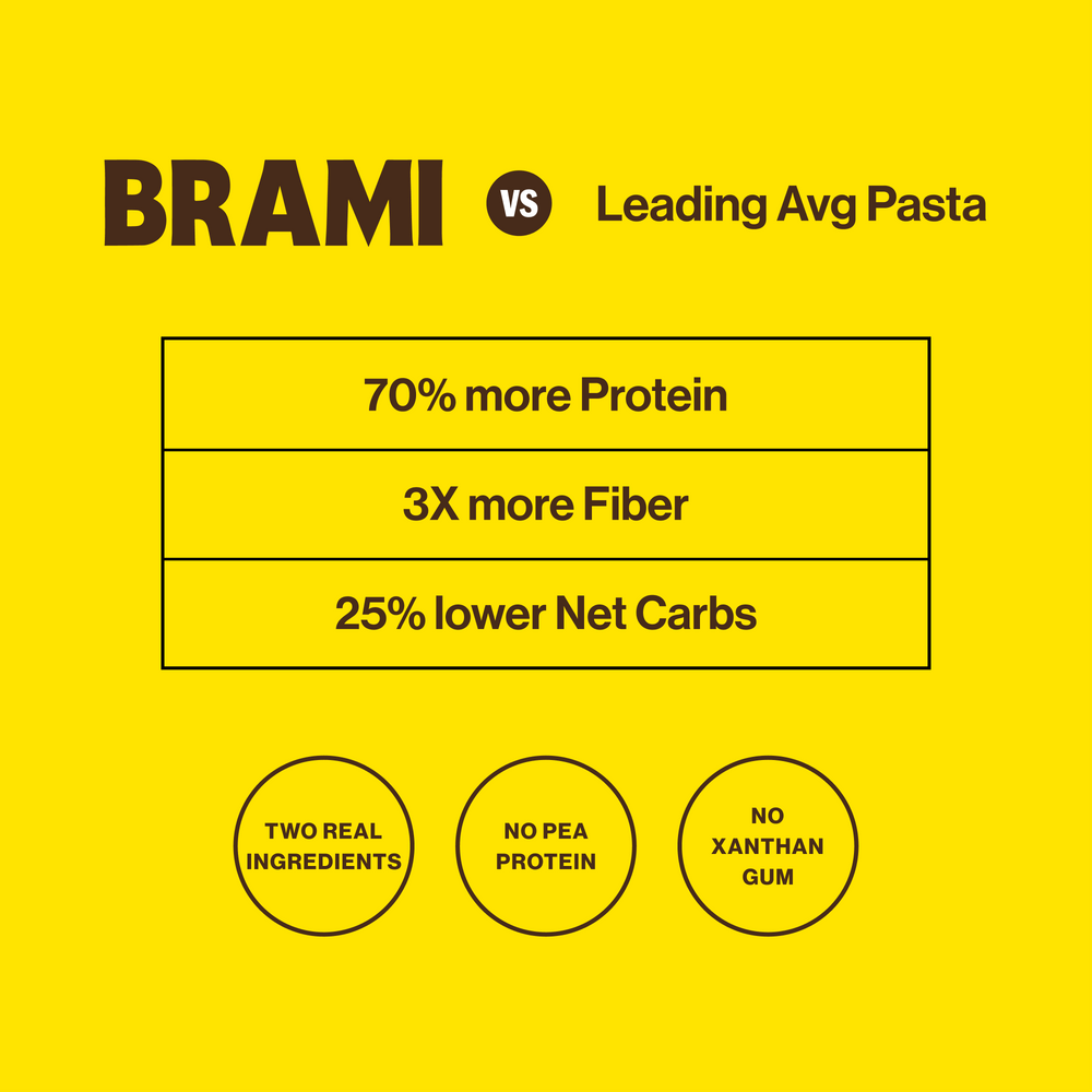 Lupini Bean Pasta, Penne | High Protein Authentic Pasta – BRAMI Snacks